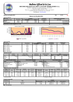 Bulletin officiel de la Cote BRVM du vendredi 20 juillet 2012