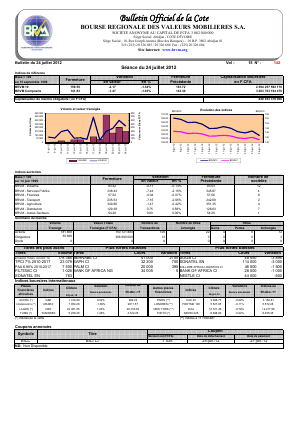 Bulletin officiel de la Cote BRVM du mardi 24 juillet 2012