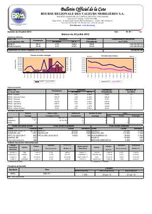 Bulletin officiel de la Cote BRVM du mercredi 25 juillet 2012