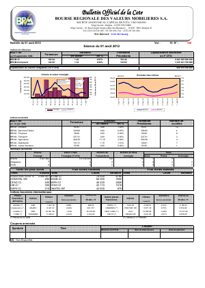 Bulletin officiel de la Côte BRVM du mercredi 01 août 2012