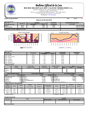 Bulletin officiel de la Cote BRVM du mercredi 08 août 2012