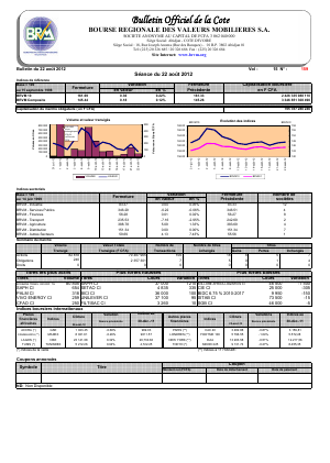 Bulletin Officiel de la Cote BRVM du mercredi 22 août 2012