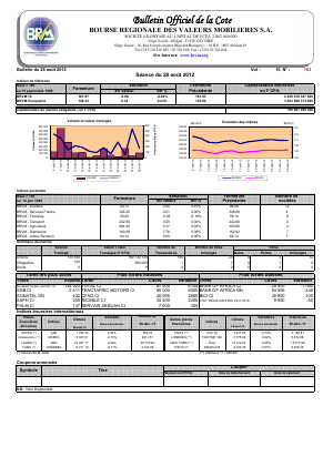 Bulletin Officiel de la Cote BRVM du mardi 28 août 2012
