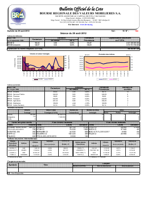 Bulletin Officiel de la Cote BRVM du mercredi 29 août 2012