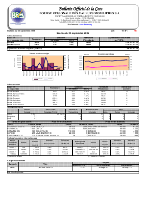 Bulletin Officiel de la Cote BRVM du lundi 03 septembre 2012