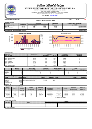 Bulletin Officiel de la Cote BRVM du mardi 16 octobre 2012