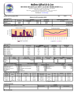 Bulletin Officiel de la Cote BRVM du lundi 05 novembre 2012