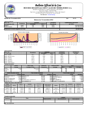 Bulletin Officiel de la Cote BRVM du mardi 13 novembre 2012