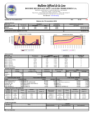 Bulletin Officiel de la Cote BRVM du lundi 19 novembre 2012