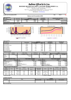 Bulletin Officiel de la Cote BRVM du mardi 20 novembre 2012