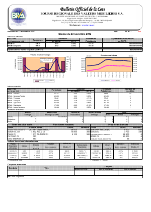 Bulletin Officiel de la Cote BRVM du vendredi 23 novembre 2012
