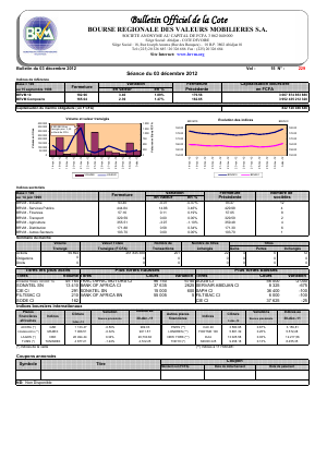  Bulletin Officiel de la Cote BRVM du lundi 03 novembre 2012