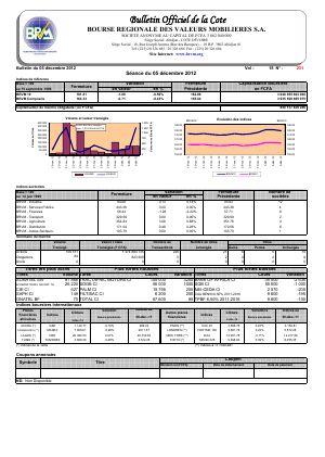 Bulletin Officiel de la Cote BRVM du mercredi 05 novembre 2012