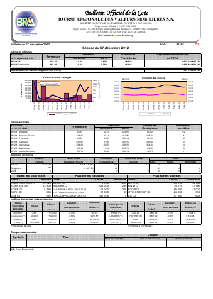 Bulletin Officiel de la Cote BRVM du vendredi 07 décembre 2012