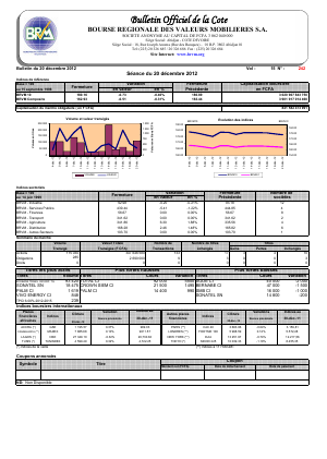 Bulletin Officiel de la Cote BRVM du 20 décembre 2012