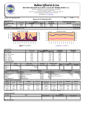 Bulletin Officiel de la Cote BRVM du 21 décembre 2012