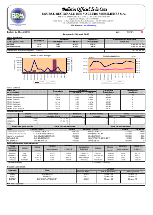 Bulletin Officiel de la Côte BRVM du mardi 09 avril 2013