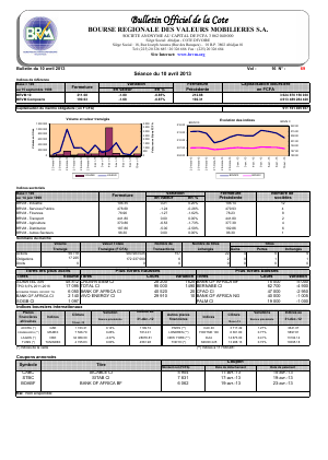 Bulletin Officiel de la Cote BRVM du mercredi 10 Avril 2013