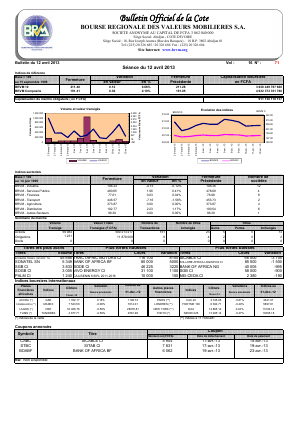 Bulletin Officiel de la Cote BRVM du vendredi 12 Avril 2013