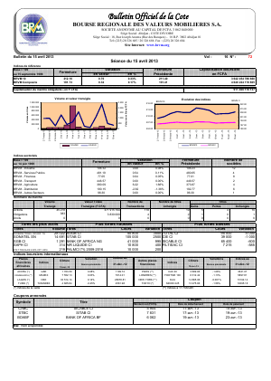 Bulletin Officiel de la Cote BRVM du lundi 15 Avril 2013
