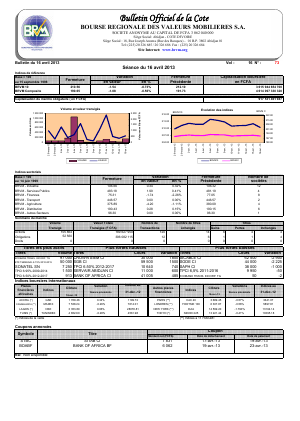 Bulletin Officiel de la Cote BRVM du Mardi 16 Avril 2013
