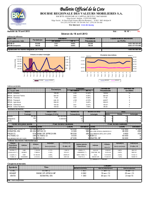 Bulletin Officiel de la Cote BRVM du Jeudi 18 Avril 2013