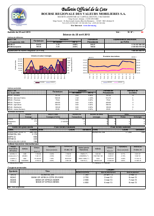 Bulletin Officiel de la Cote BRVM du jeudi 25 Avril 2013