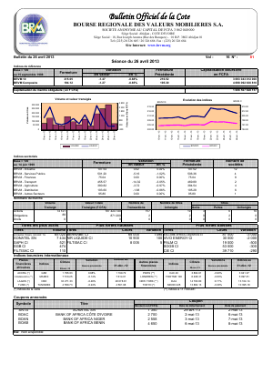 Bulletin Officiel de la Cote BRVM du vendredi 26 avril 2013