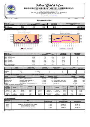 Bulletin Officiel de la Cote BRVM du jeudi 2 mai 2013