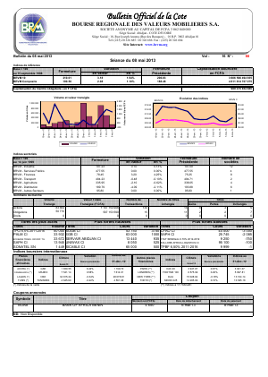 Bulletin Officiel de la Cote BRVM du mardi 08 mai 2013
