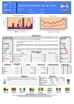 Bulletin officiel de la Cote BRVM du jeudi 03 octobre 2013