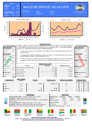 Bulletin Officiel de la Cote BRVM du lundi 25 novembre 2013