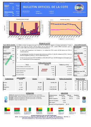 Bulletin Officiel de la Côte BRVM du lundi 05 mai 2014