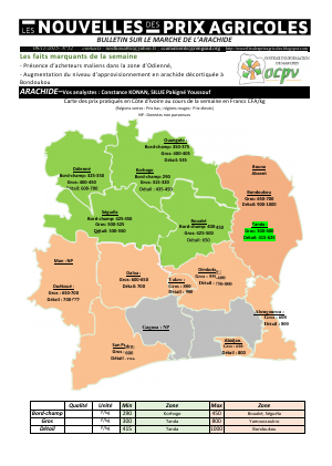 Bulletin sur le marché de l'arachide de la semaine du 06 Novembre 2015