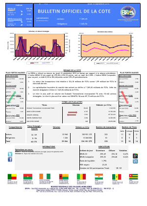Bulletin Officiel de la Cote de BRVM du jeudi 10 septembre 2015
