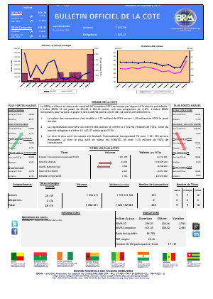 Bulletin Officiel de la Côte BRVM du vendredi 20 novembre 2015