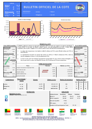 Bulletin Officiel de la Côte BRVM du mercredi 02 Décembre 2015