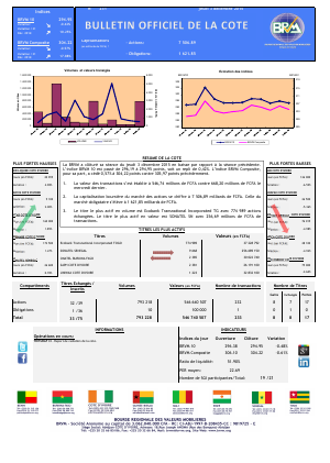 Bulletin Officiel de la Côte BRVM du Jeudi 03 Décembre 2015