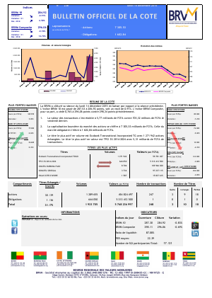 Bulletin Officiel de la Côte BRVM du Lundi 14 Décembre 2015