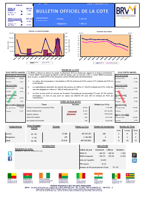 Bulletin Officiel de la Côte BRVM du mardi 15 Décembre 2015