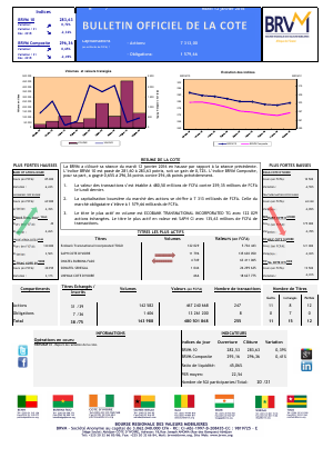 Bulletin Officiel de la Côte BRVM du Mardi 12 Janvier 2016