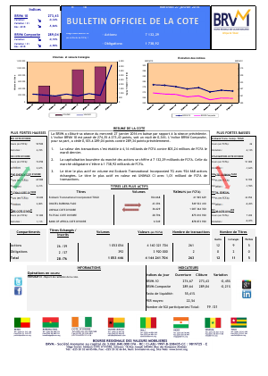 Bulletin Officiel de la Côte BRVM du Mercredi 27 Janvier 2016