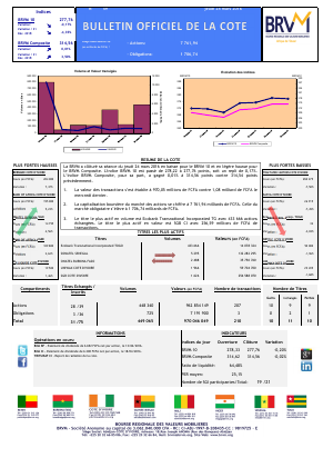 Bulletin Officiel de la Cote de la BRVM du Jeudi 24 Mars 2016