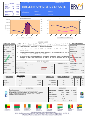 Bulletin Officiel de la Cote de la BRVM du Jeudi 2 Juin 2016