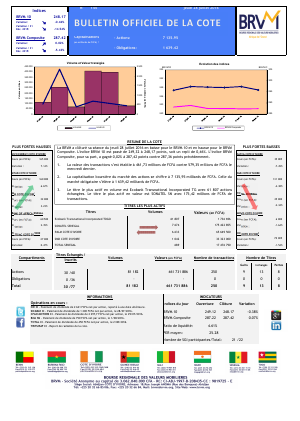 Bulletin Officiel de la Cote de la BRVM du Jeudi 28 Juillet 2016
