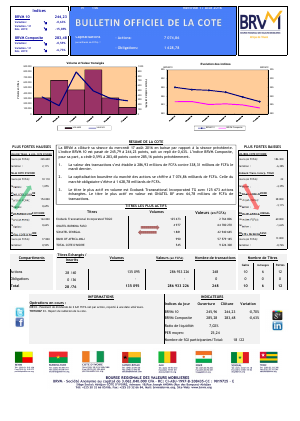 Bulletin Officiel de la Cote de la BRVM du Mercredi 17 Août 2016