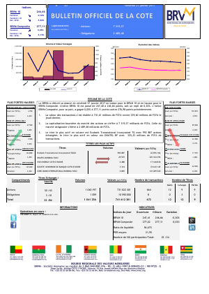 Le Bulletin Officiel de la Cote de la BRVM du Vendredi 27 janvier 2017