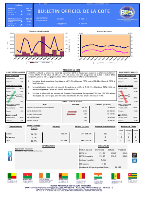 Bulletin Officiel de la Cote de BRVM du mardi 22 septembre 2015