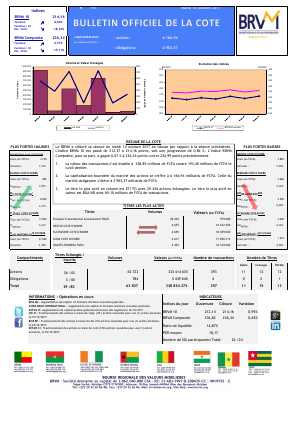 Bulletin Officiel de la Cote de la BRVM du Mardi 10 Octobre 2017