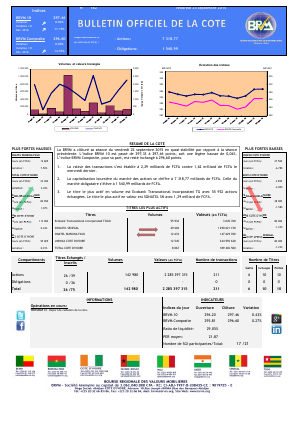 Bulletin Officiel de la Cote de BRVM du vendredi 25 septembre 2015
